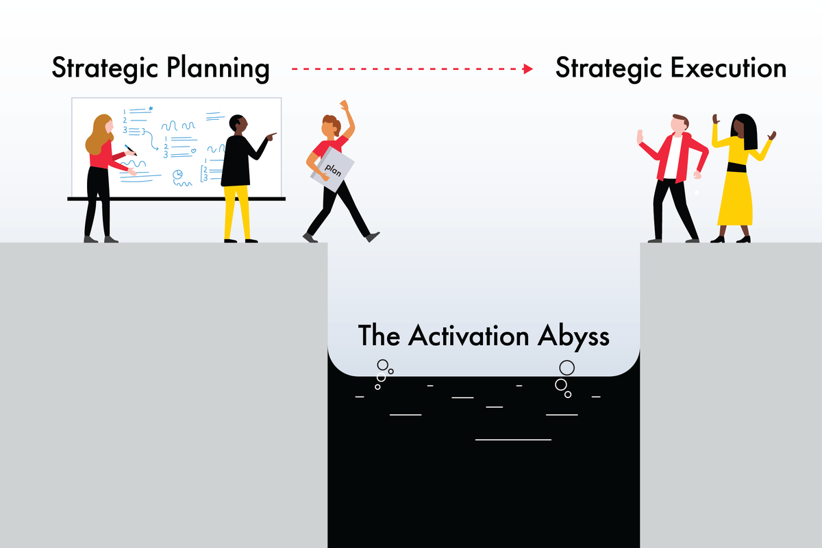 xplane's tweet photo. Learn how change leaders bridge the gap between planning and execution, and persuade their teams to join them on the journey using practical tools, exercises, and methods from our new book, The Strategy Activation Playbook. Get your copy today! https://t.co/TfZ8Z6OCrc https://t.co/JXdIeqAJ3v