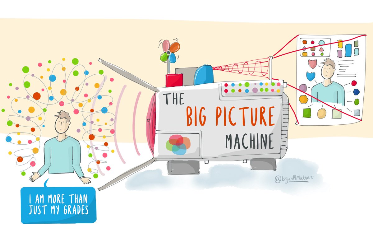 rethinkassessmt's tweet photo. Super day with @EducationScot today talking learner profiles with Scottish educators, local authorities & employers. Reminded of this fab illustration by @BryanMMathers #profilingachievement https://t.co/8j9B6IzX4E