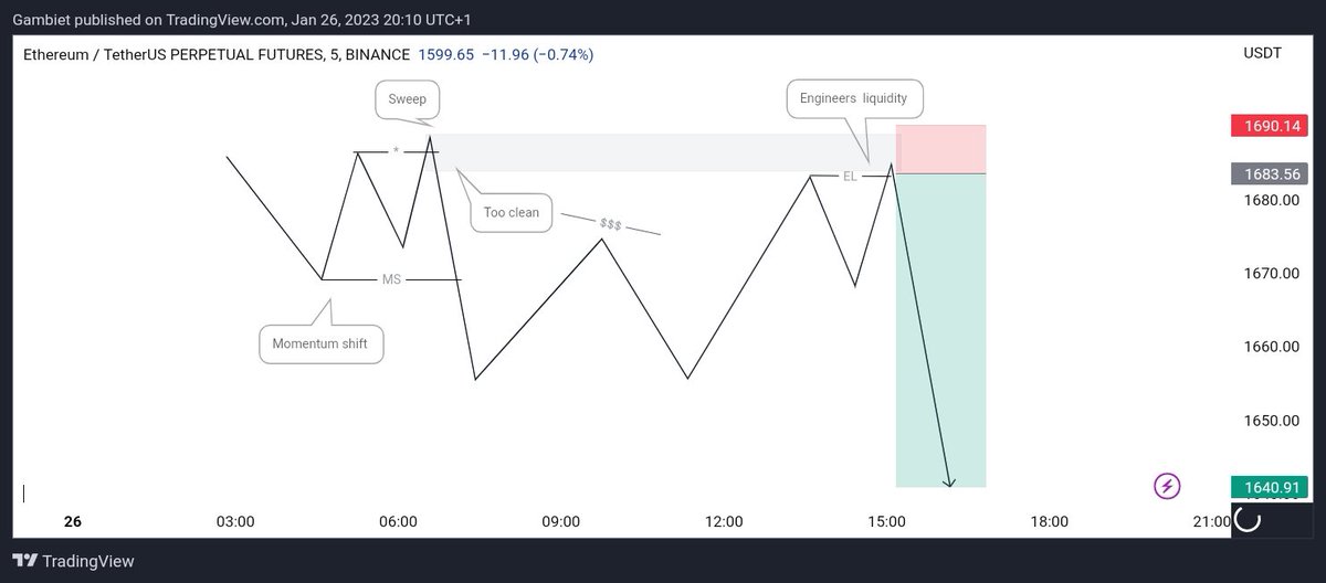 EmperorSam14's tweet image. It&apos;s quite simple 
Be ready to learn and allow yourself 
Enjoy the process
eths eod 
@Chartpriest @kachi_CRYPTO @HellRider070 
#protraders #etheruim