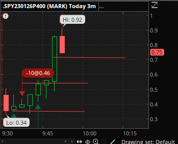 pinzonomics's tweet photo. $SPY #RetoBootcamp
Entrada en bid en zona de AP, luego entrada en rompimiento del alto del lunes 23 a buscar MA75 V15HE
(La plataforma en demo tuvo fallas por lo que en la gráfica se ven diferentes precios de venta) https://t.co/ij93D9BHcp