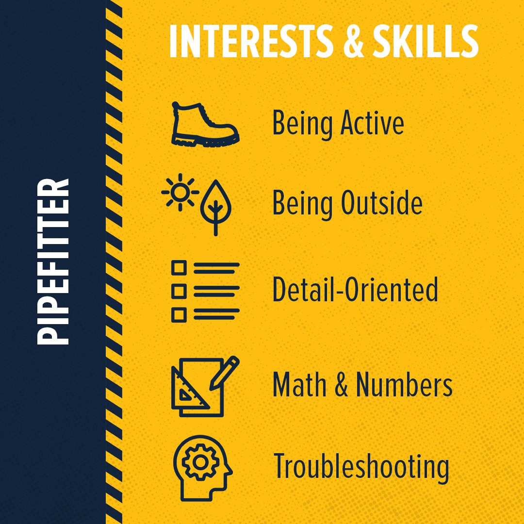 Someone with these skills and interests might make a good professional #pipefitter!