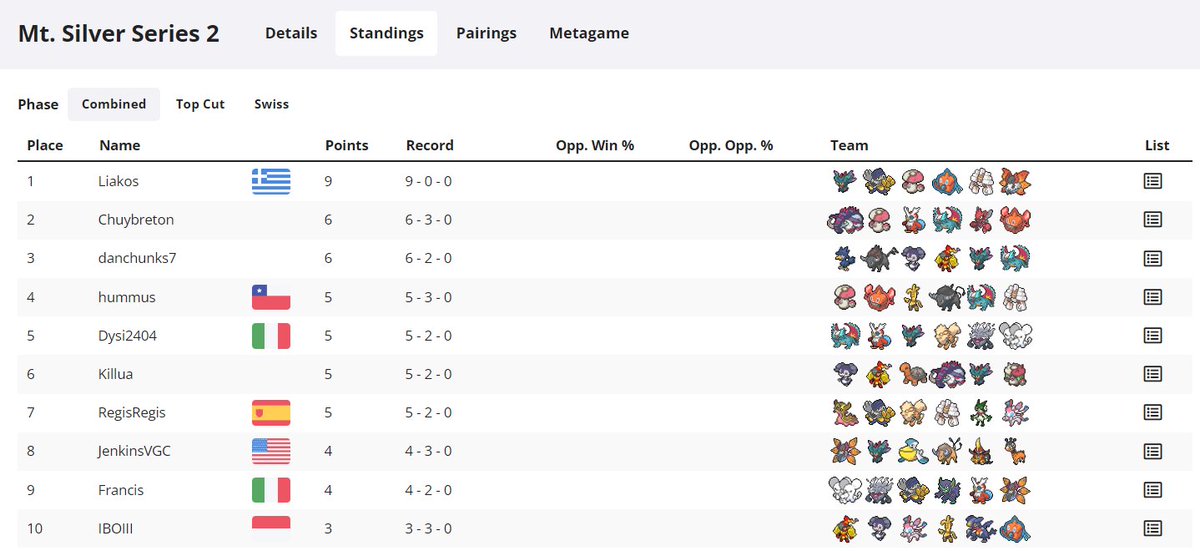 Another small win yesterday. Nothing crazy but still feels preety good going undefeated . Team is super strong!💪