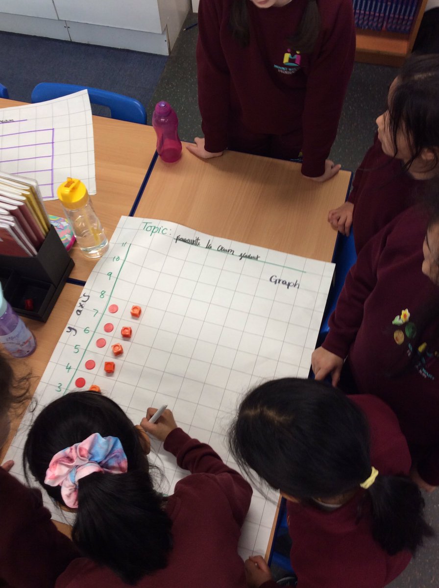 Today 3M and 3J had lots of fun creating their own graphs and tally charts
