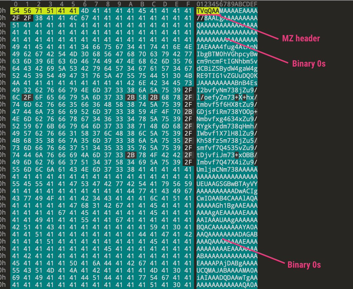 Base64 Pattern I've added a small table of recurring patterns to my