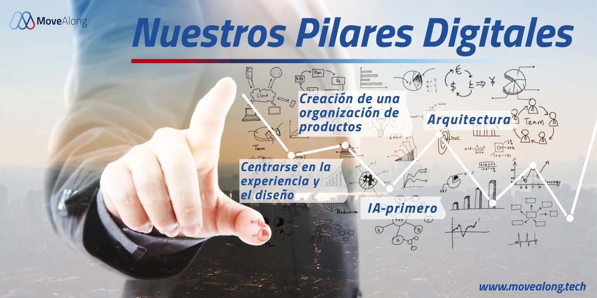 Centrarse en la experiencia y el diseño.

Creación de una organización de productos.

IA-primero.

Arquitectura. #avanzamoscontigo