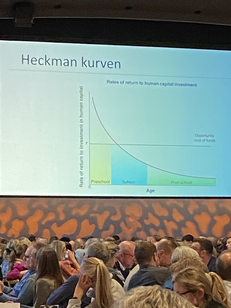 Sad og ventede på hvornår vi skulle høre om Heckmankurven. Den kom kl 16 torsdag. 
#BUTM2023