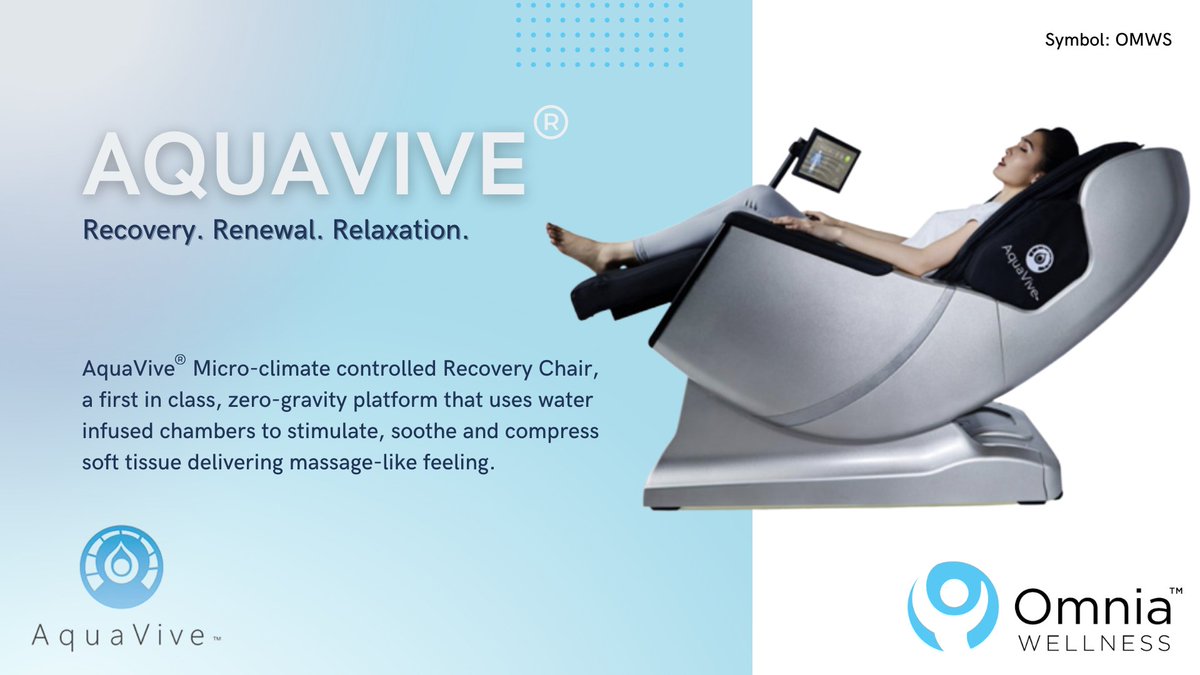 Omnia_Wellness's tweet photo. Our AquaVive® Micro-climate controlled Recovery Chair uses water infused chambers to stimulate, soothe and compress soft tissue, delivering a massage-like feeling.

https://t.co/yKCsuVVSiR $OMWS #Wellness #Healing #Selfcare #Health #Hydrotherapy https://t.co/42CPTkilIc