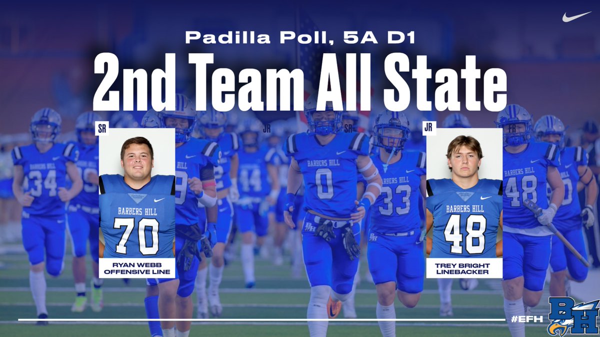 abseckLPFB's tweet photo. Congratulations to these two deserving young men on being honored by the Padilla Poll as 2nd Team All State! #EFH https://t.co/jMLLM6qWEg