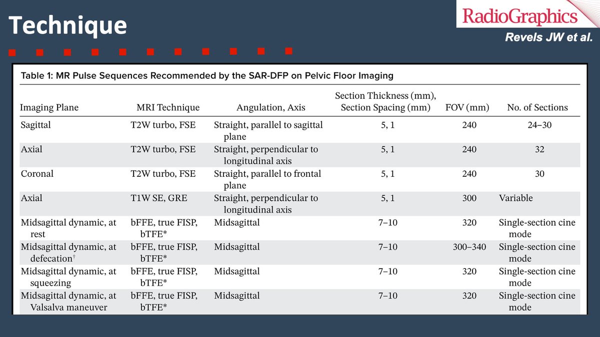 A vital component of MR defecating proctography technique is the acquisition of dynamic MR images during squeezing, defection, and postdefecation Valsalva maneuver.
#RGphx #GIRad
@cookyscan1
@Radiographics
3/11
