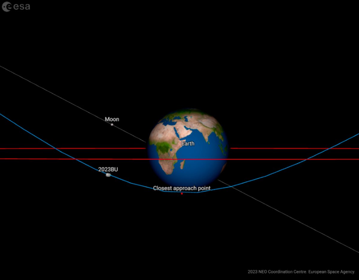 Apollo-type asteroid 2022 BU. Diameter 3-8m. First observed at MARGO, Nauchnij on the 21st of Jan. Close approach tomorrow, at a distance 9975 km from Earth. That's approximately 3,600 km from the surface! 
#IAWN #QHY42 <a href="/QHYCCD/">QHYCCD</a> <a href="/esaoperations/">ESA Operations</a> <a href="/RoyalAstroSoc/">Royal Astronomical Society</a>  <a href="/SPACEdotcom/">SPACE.com</a>
