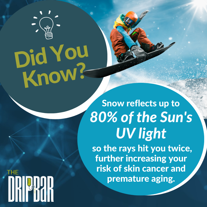 The_DRIPBaR's tweet image. If you&apos;re spending any time playing in the snow, keep in mind the importance of wearing protective gear! It&apos;s also a good idea to maintain healthy levels of vitamins and micronutrients to help diminish the risk of illness. #DripTip #Health