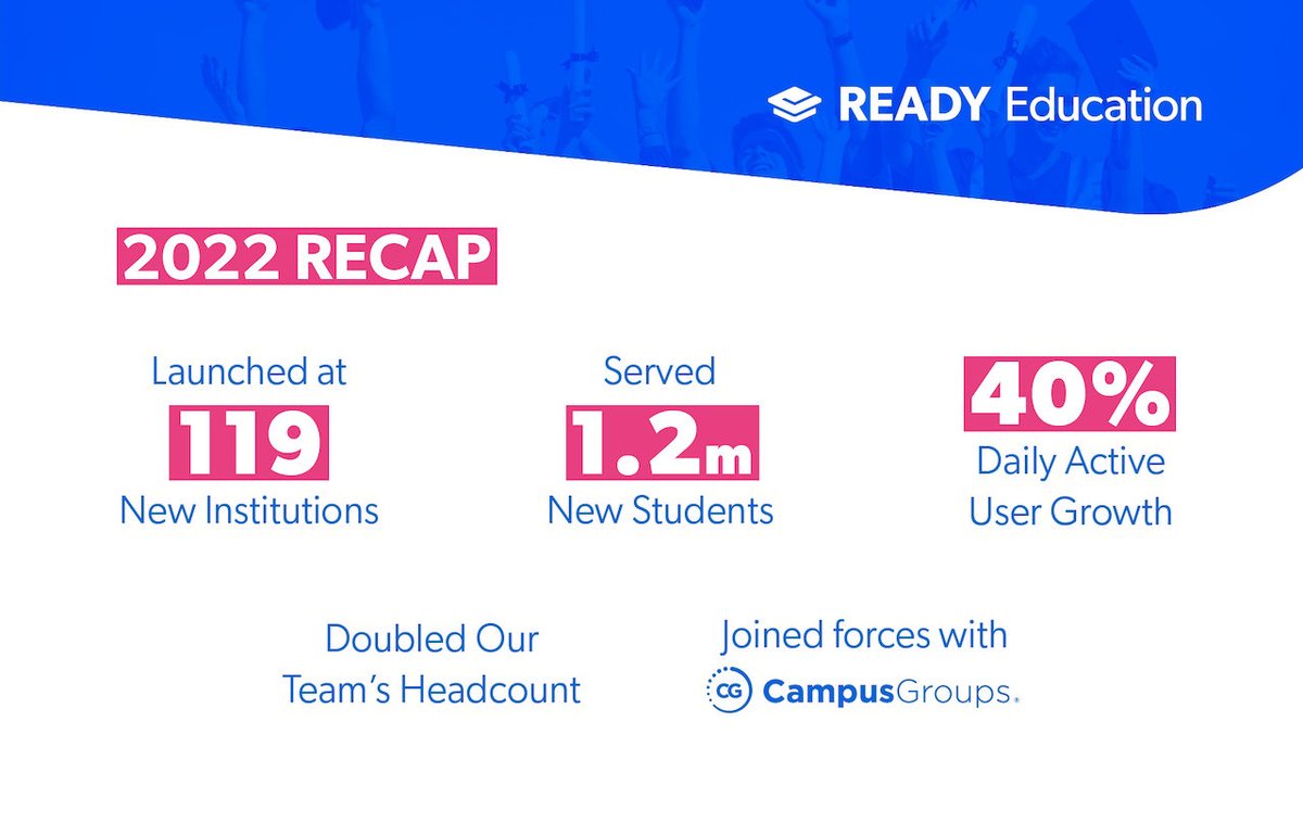 CampusGroups.com tweet media