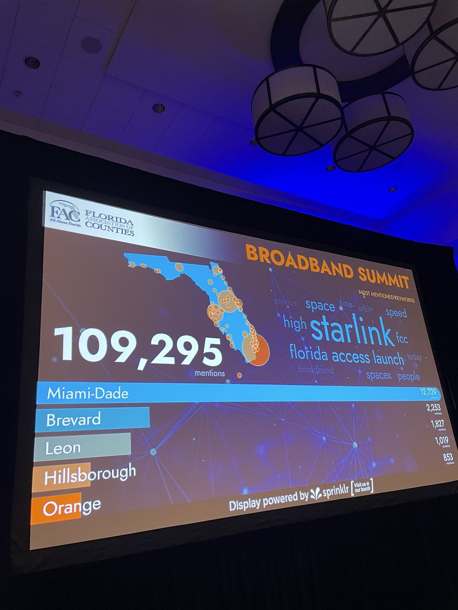 flcounties's tweet photo. Check out this live dashboard from @Sprinklr that will be playing throughout the Broadband Summit. Use #access67 to be in the conversation! https://t.co/ryf13hIEQQ