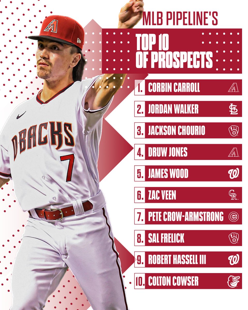 The future in the outfield is looking really bright.💯