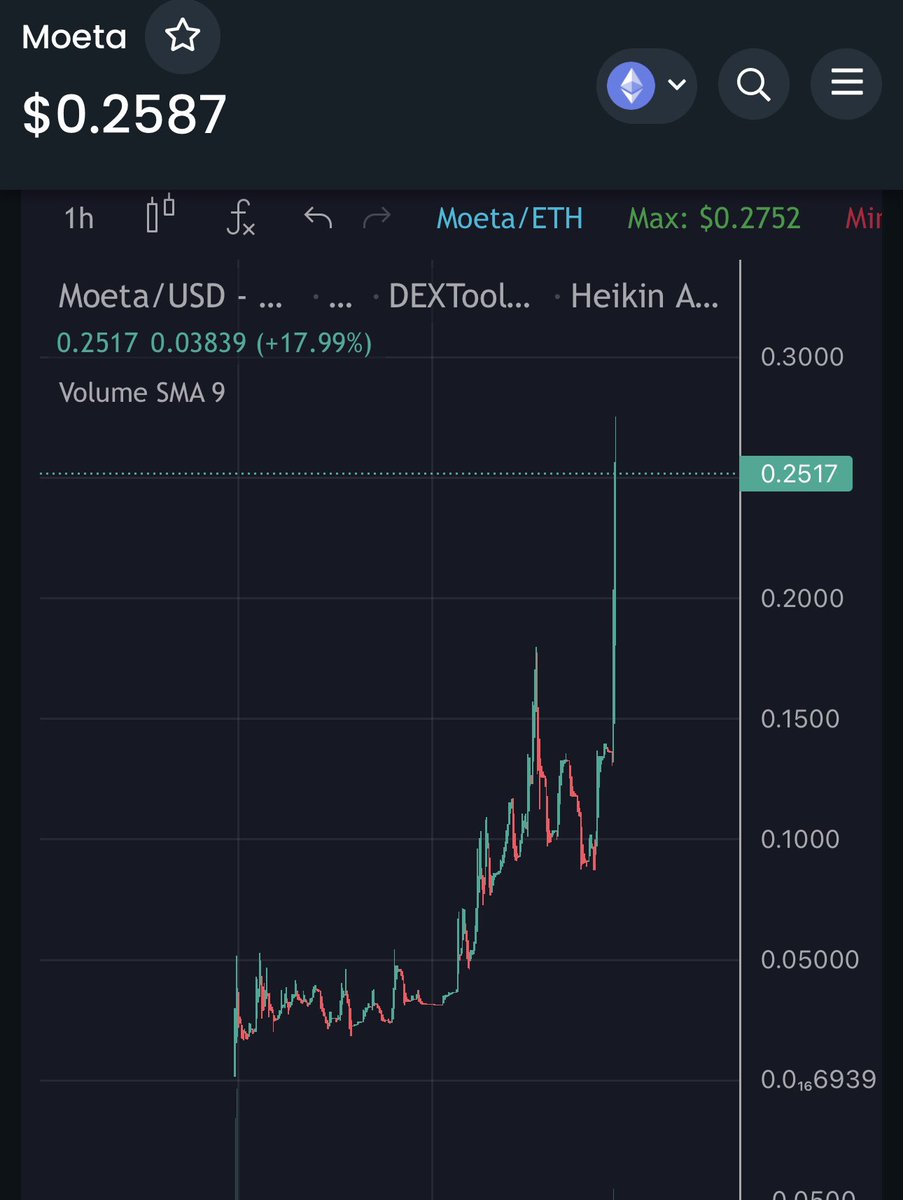 dr_crypto_calls's tweet image. x10 👀

Alpha confirmed ✅