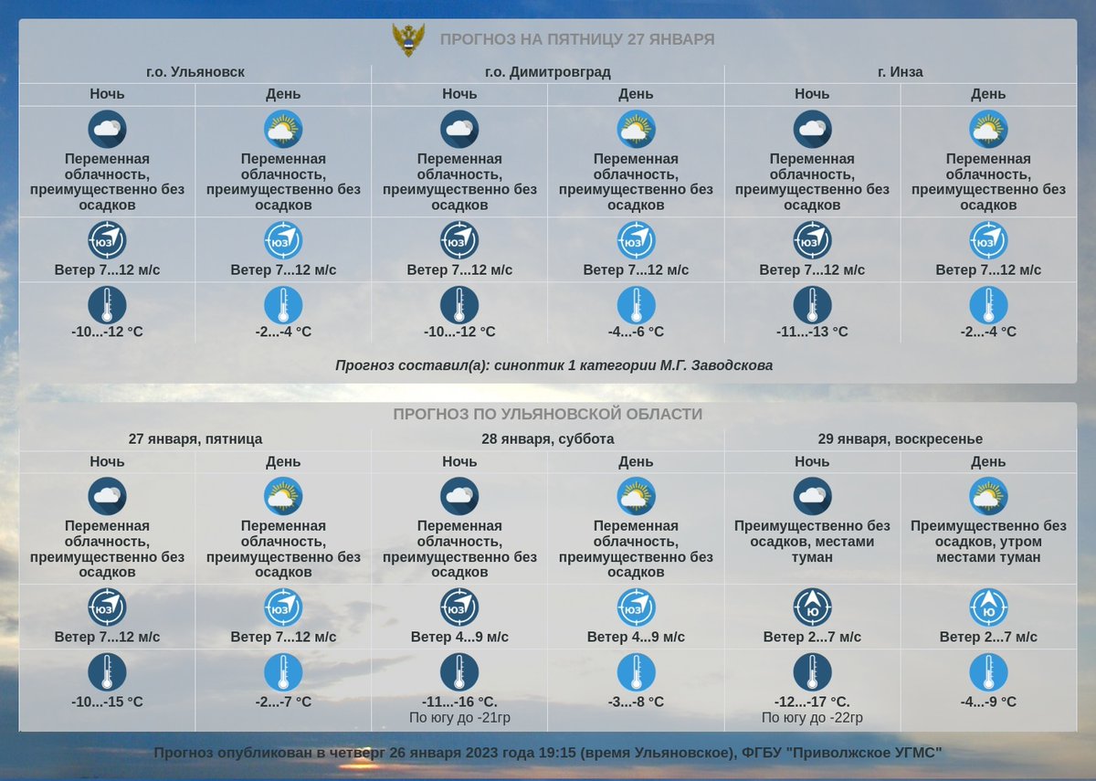 Прогноз погоды по Ульяновской области