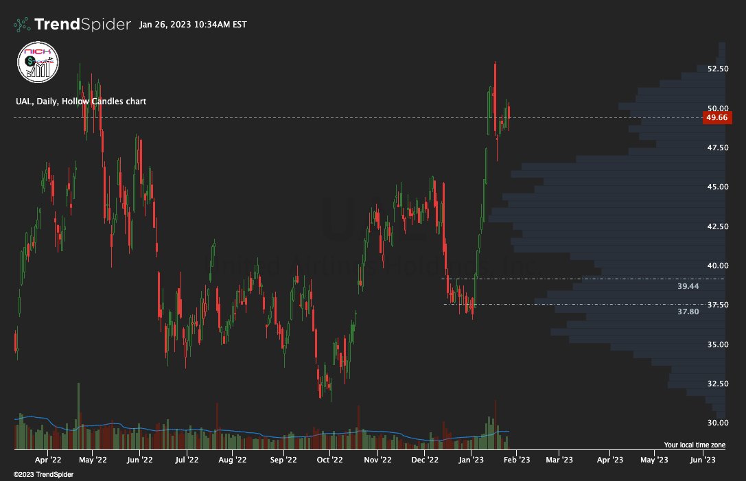 NlCKStocks's tweet photo. $UAL can't make it up
#StackImpact ™ https://t.co/6rUAE5HT8F
