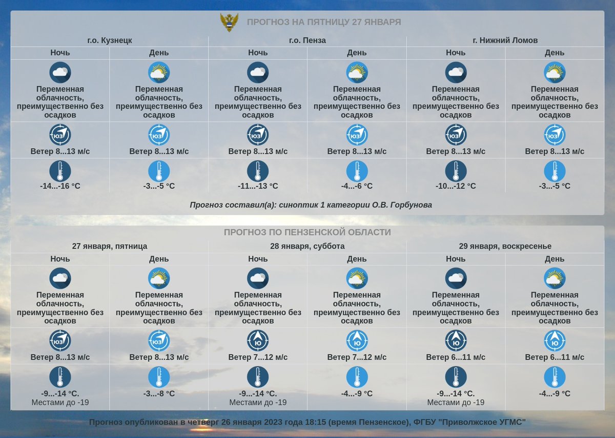 Прогноз погоды по Пензенской области
