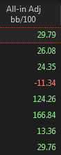 Finally winning at a reasonable win rate this last 8 days apart from 4 days ago when I had bad card distribution and 7 days ago I was on my B game. #mentalgame #hardwork