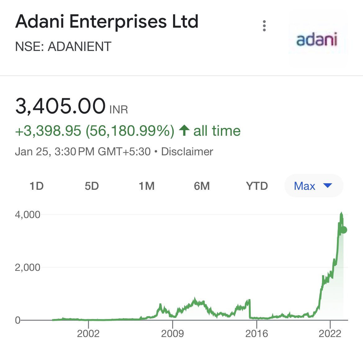 Rk_humour's tweet photo. @Swamy39 Does India's tolerate this image ? One don't need a PhD in economics or account to understand it. Even a Class 10th boy can say this is not a natural growth (56,180.99%)  of a company. https://t.co/u50zwSZHYo