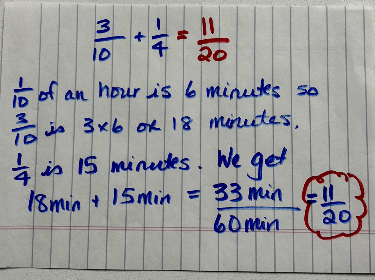 @pwharris Rather than jumping to finding a common denominator, I think about what model would work for me, based on the denominators. I visualized an analog clock & worked in minutes. So fun! #MathIsFigureOutAble #MathStratChat #MTBoS #ITeachMath #Elemmathchat #MSmathchat #HSmathchat #abed