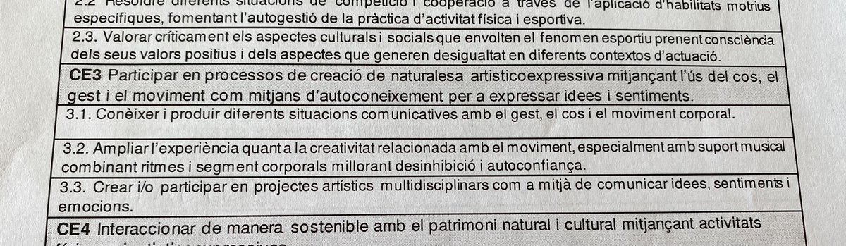 AlfonsoEscrig's tweet photo. Avaluació i qualificació de les Activitats Artisticoexpressives 🎭 Unitat de programació Malabars Artístics 🤹🏻♀️ Ús de les #TICTAC aplicades 📲 Evaluación Cualitativa con sus ⭐️ y 🔩 #LOMLOE en proceso… #IESVALLDALBA https://t.co/qA66la2vDM