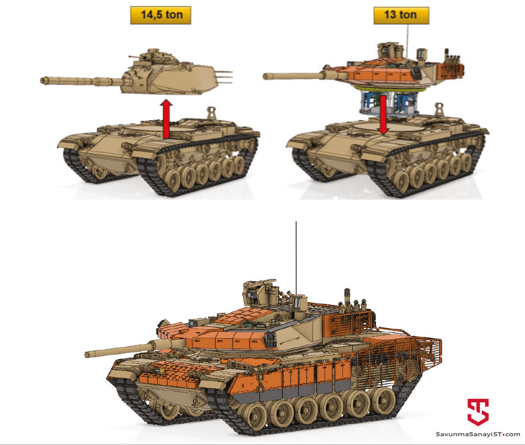 T-72 ΜΒΤ modernisation and variants #2 - Page 2 FnaM_HbWIAIGAVp?format=jpg&name=medium