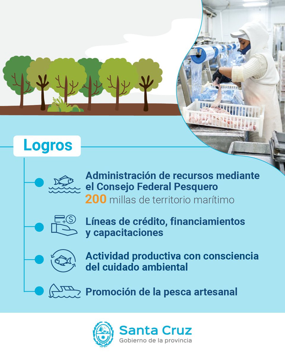 _SantaCruzAr's tweet photo. La incorporación de la actividad pesquera registra un crecimiento significativo en la matriz productiva de Santa Cruz.🐟
Mirá todo los detalles 🔗https://t.co/ns4ZpARHDf
#SantaCruz #MinPro #Pesca https://t.co/Iy63cBOxMK
