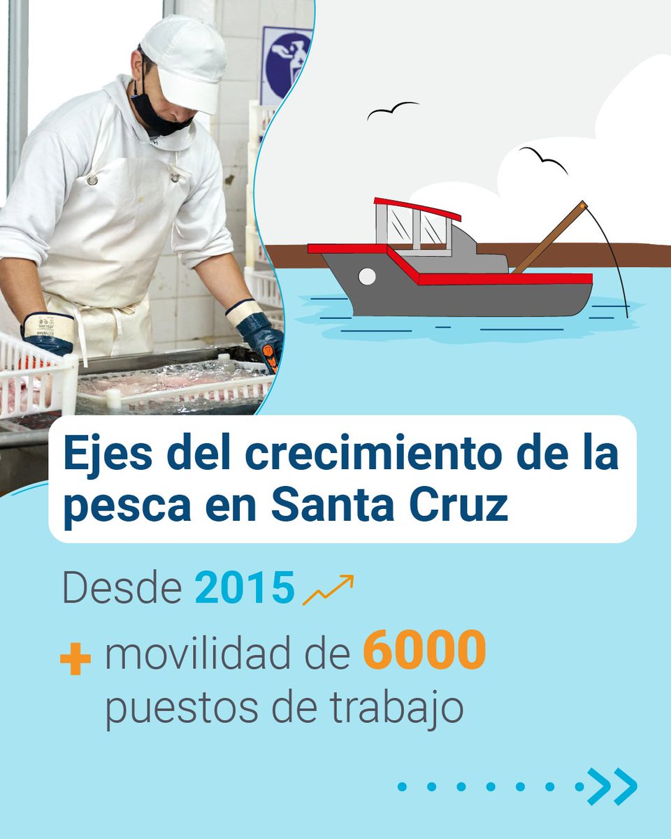 _SantaCruzAr's tweet photo. La incorporación de la actividad pesquera registra un crecimiento significativo en la matriz productiva de Santa Cruz.🐟
Mirá todo los detalles 🔗https://t.co/ns4ZpARHDf
#SantaCruz #MinPro #Pesca https://t.co/Iy63cBOxMK