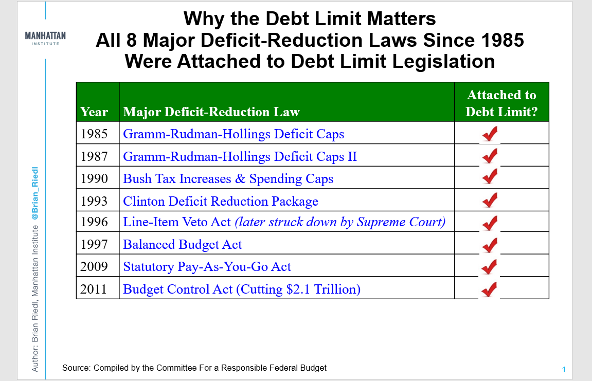 🧵NEW from me at NRO. A *realistic* blueprint for how fiscal