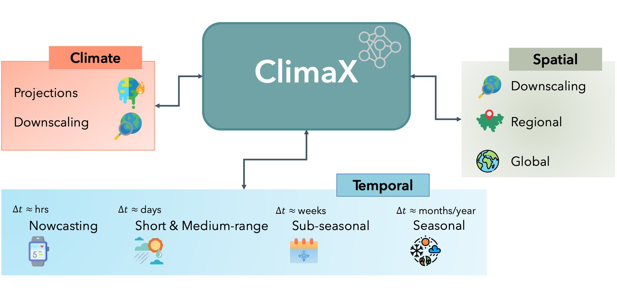 Tung Nguyen on Twitter: 