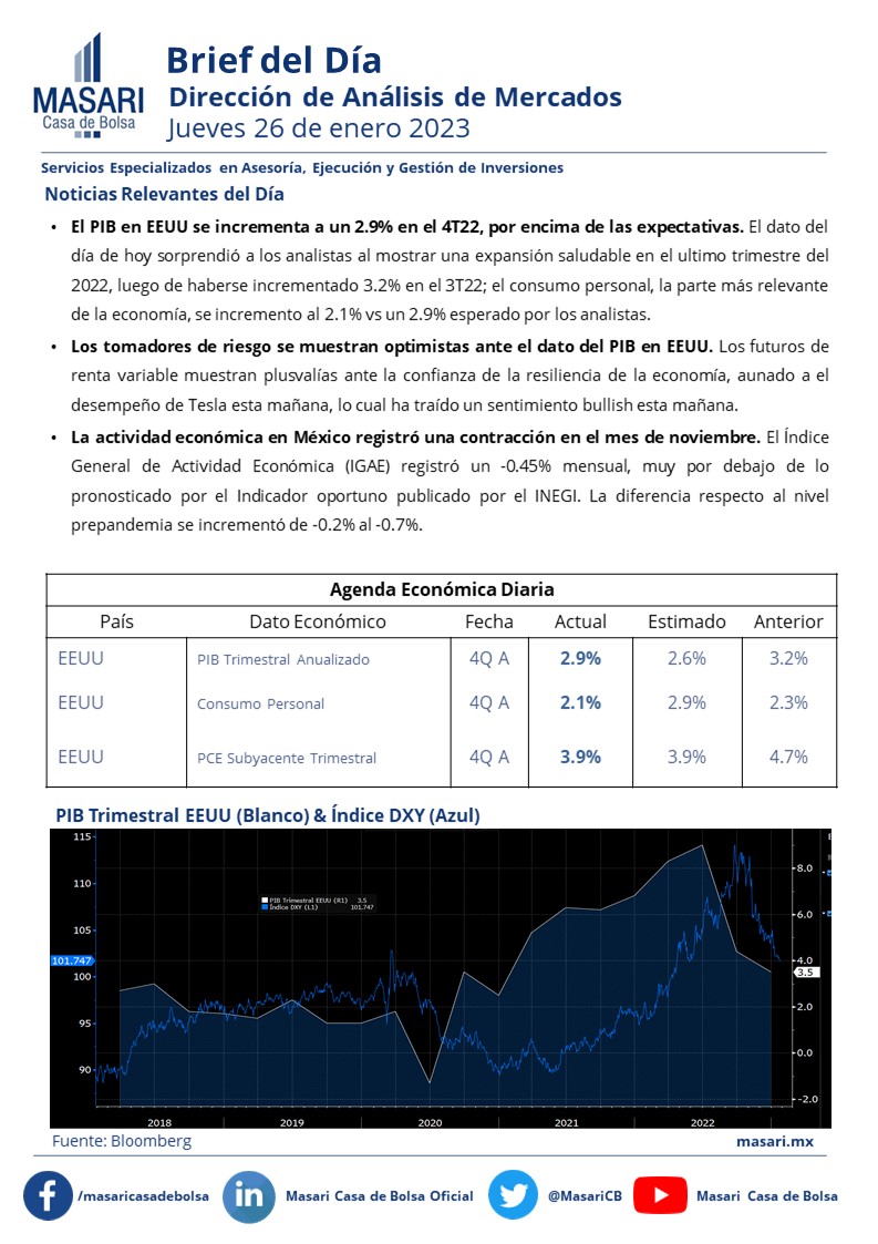 Masari Casa de Bolsa tweet media