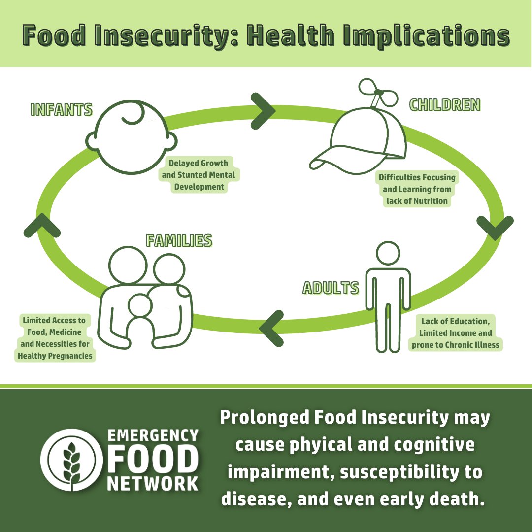 Nutritious Food for Every Person, Every Age 

#emergencyfoodnetwork #efn #emergencyfoodsupply #emergencyfood #foodinsecurity #foodinsecurityawareness #foodinsecurityrelief #foodinsecurityisreal #endhunger #endhungerhere #endhungertogether #lakewood #tacoma #puyallup #piercecounty