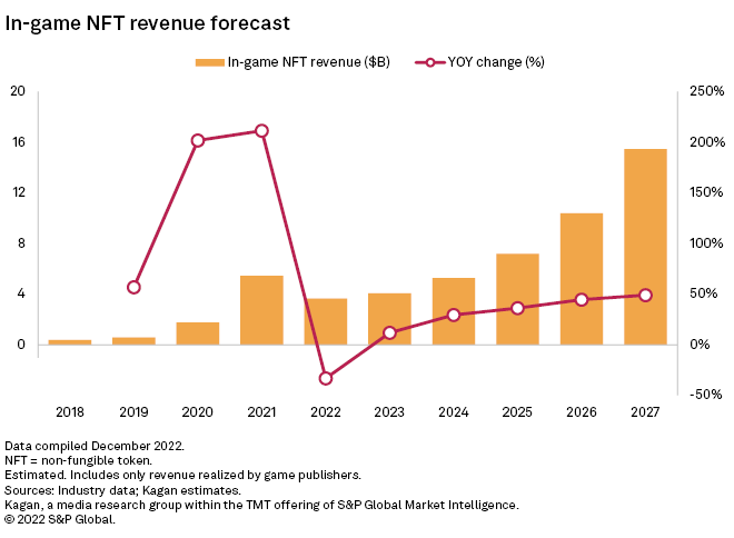 Market Intelligence: TMT tweet media