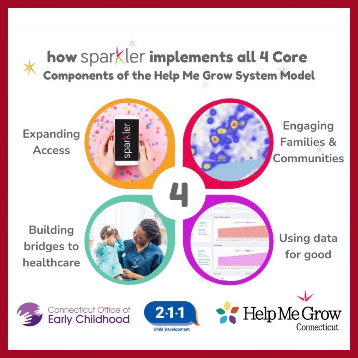 Stamford Cradle to Career tweet media