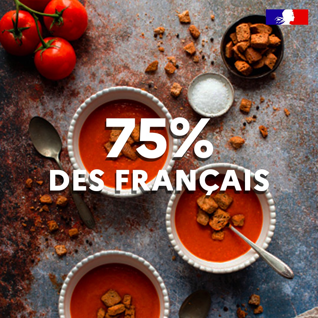 ademe's tweet image. [#ConsoResponsable]
🔴✋ Une tomate hors-saison génère 4 fois plus de kg CO2e qu’une tomate produite à la bonne saison ! 
Pas toujours évident de s’y retrouver dans les fruits et légumes de saison ? 🤔
L’@ademe vous invite à tester son simulateur 👉 mesfruitsetlegumesdesaison.fr