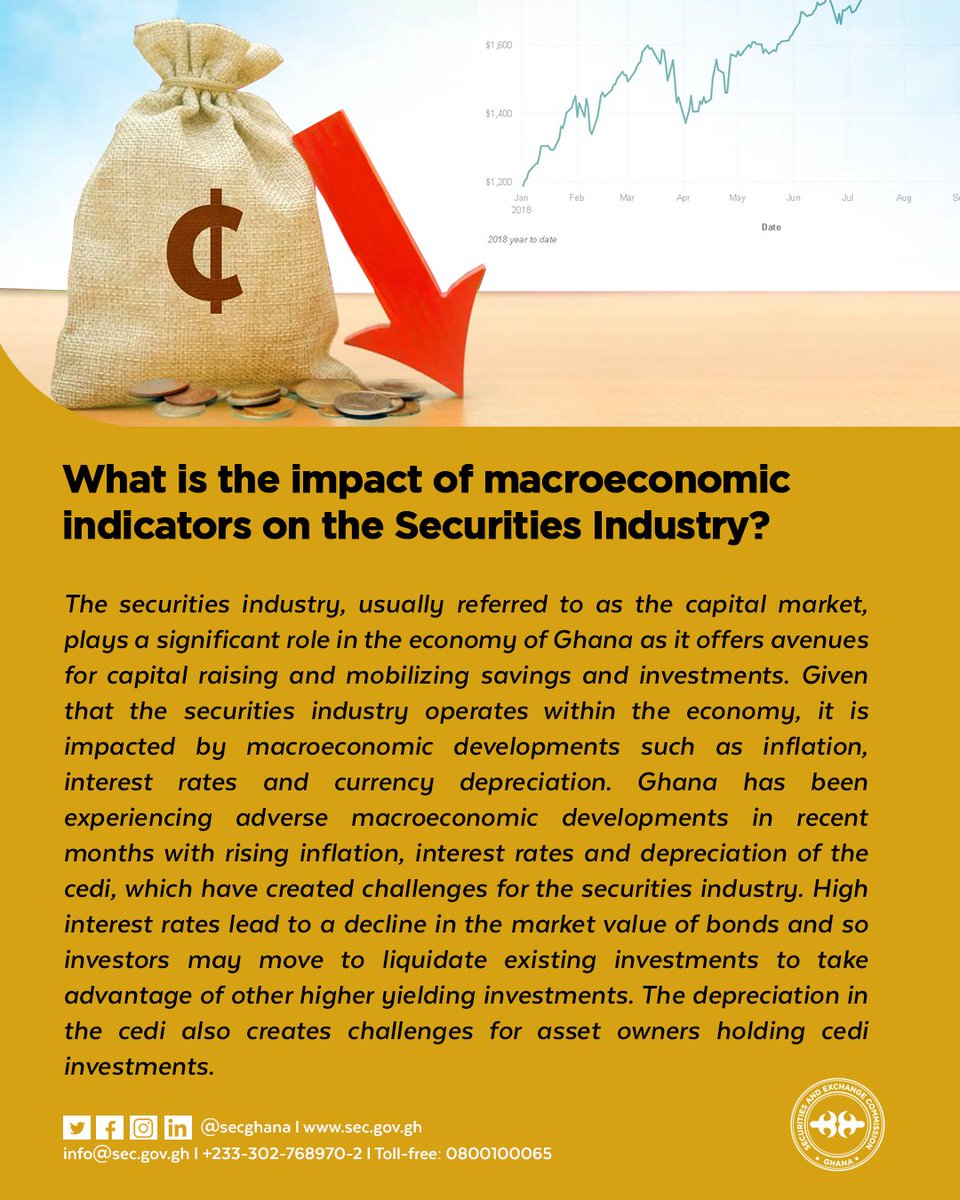 SECGhana's tweet photo. What is the impact of macroeconomic indicators on the Securities Industry?
#SECGhana #MarktoMarket #ensuringinvestorprotection #investment #economy https://t.co/DFDdquGZ7l