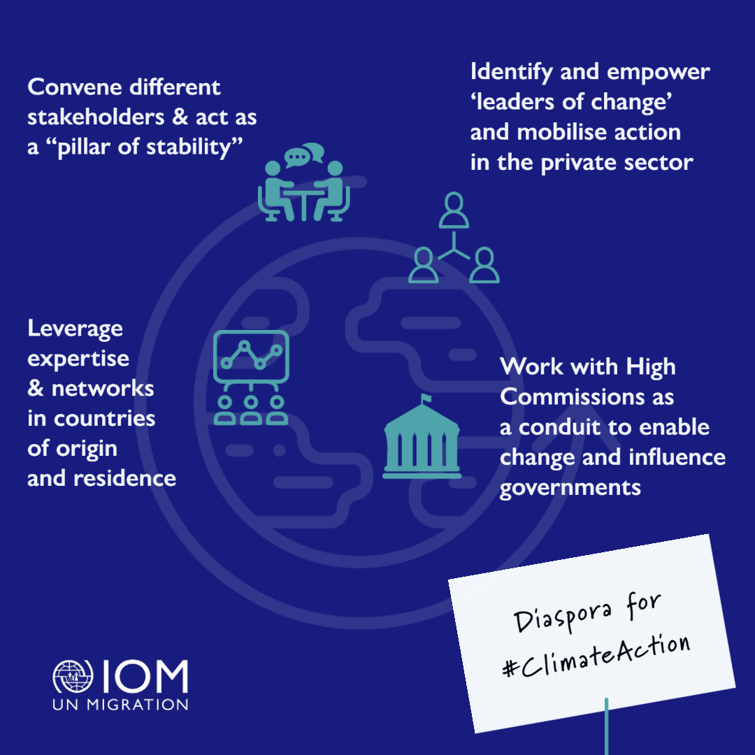 IOM United Kingdom tweet media