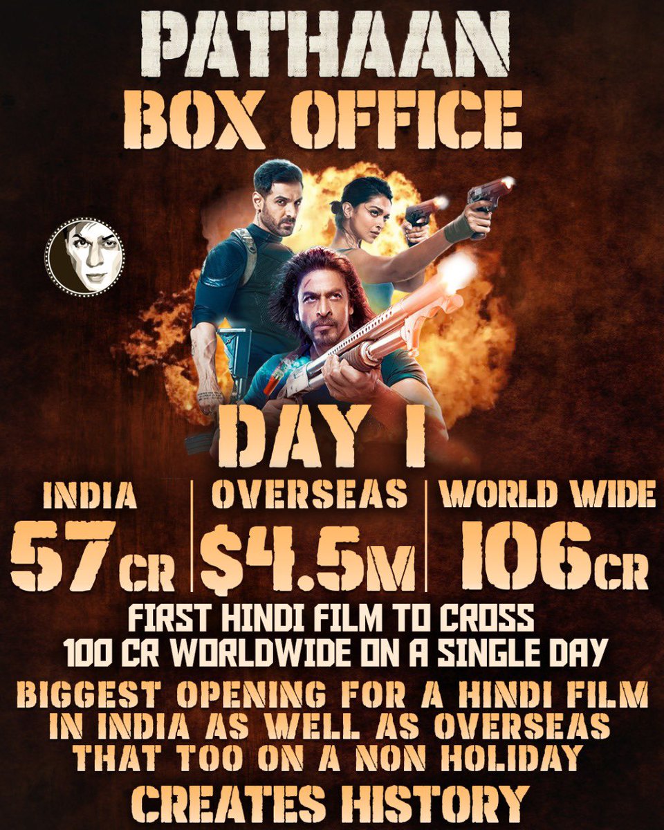 imranhos25's tweet photo. #Pathaan First Hindi Film To Cross 100cr WorldWide on A Single Day!DOMESTIC RECORDS ✅
OVERSEAS RECORDS ✅
WORLDWIDE RECORDS ✅
PATHAAN Breaks All Records and Creates HISTORY!
@iamsrk
 @deepikapadukone
 @TheJohnAbraham
 @yrf  
#ShahRukhKhan𓀠  
Go👍https://t.co/KhKsPDaH2s https://t.co/0pb8LY95Mi