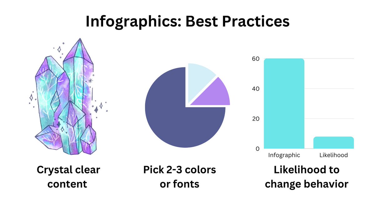 A big thanks to Dr. Sara Dong for a great interactive Academy Session on “Everything You Need to Know About Infographics” Sara’s advice: Templates are your friends! Strive for Simplicity, Unity, Hierarchy & Flow @DanielRicottaMD @swinndong @BIDMChealth