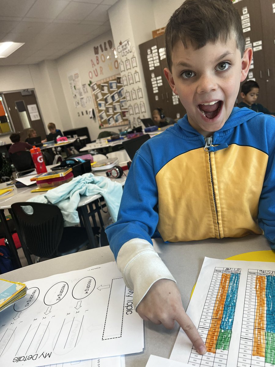 iCoachBarnard's tweet image. Goals check!!!! Those smiles and expressions when you exceed your goals! #growandglow @WISDLagway #neverstopimproving