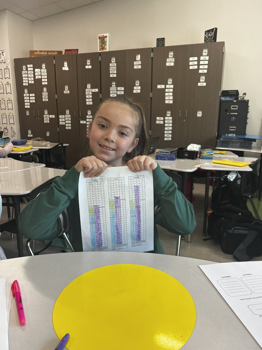 iCoachBarnard's tweet image. Goals check!!!! Those smiles and expressions when you exceed your goals! #growandglow @WISDLagway #neverstopimproving