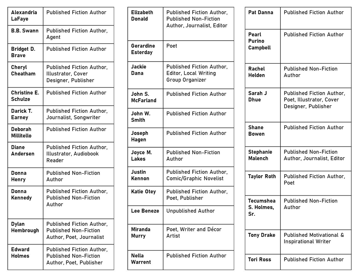 Just look at this awesome lineup of authors coming to Maeve's Coffee Shop in Alton, IL. And yes! I'm one of them who'll be there too! Feb 4, 11:30 am to 4:00 pm