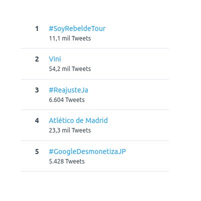 🚨 ESTAMOS EM 5º NOS TRENDS, TÁ NA HORA DE CHEGAR EM 1º!!!

Bora de 1000 comentários aqui embaixo com #GoogleDesmonetizaJP para o <a href="/googlebrasil/">Google Brasil</a> parar de recompensar a desinformação 👇🏽