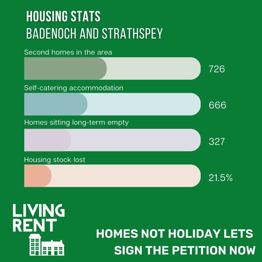 Rather than developers and empty property owners being given further incentive to create new Short Term Lets.

We believe communities should have first right of refusal to convert empty, derelict and unused property into good homes.

Short Term Lets should be the LAST RESORT!
