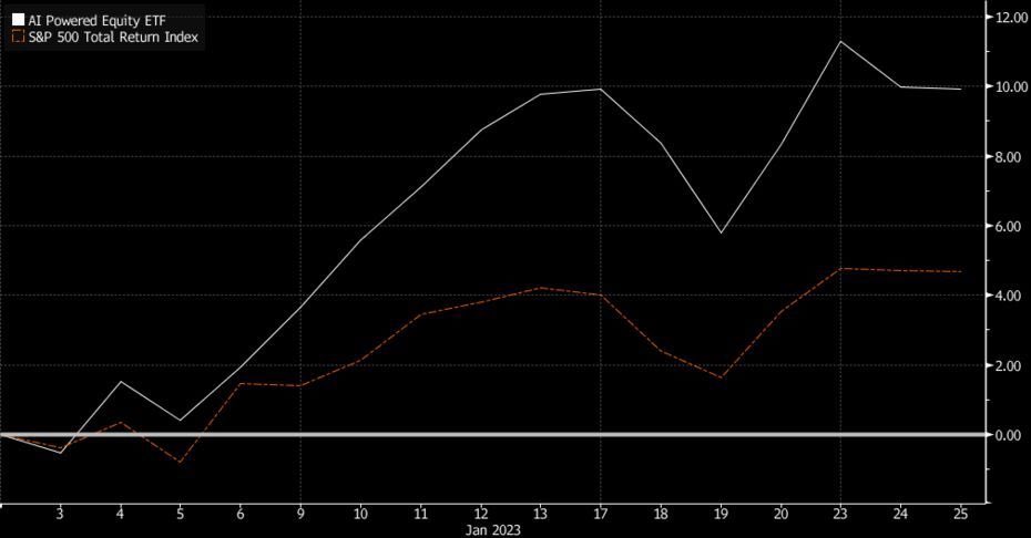 Genevieve Roch-Decter, CFA tweet media