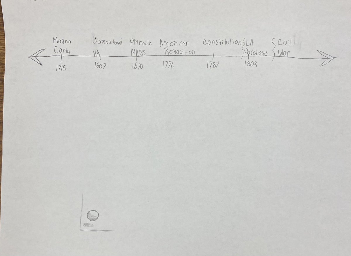KristStrickland's tweet image. When your students have memorized those testing strategies you taught them when they are testing! You better ask somebody….This is how we do it in STRICKLand! #CreateyourOWN Let’s Go! 💪🏾🙌🏾👏🏽👏🏽