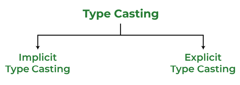 svnlabs's tweet image. PHP 8.2 version common error

PHP Fatal error:  Uncaught TypeError: Unsupported operand types: string + int

#typecasting #php #version