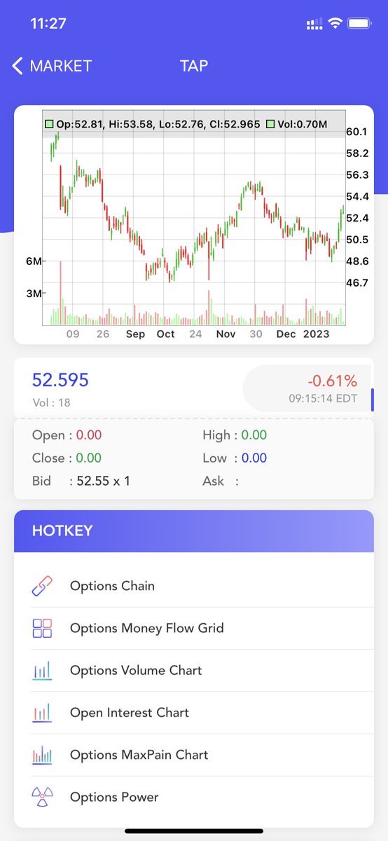 MITickWatcher's tweet image. $TAP #Molson Coors Beverage #Options #maxpain Chart, Open Interest Chart Update #OptionsTrading #OptionsFlow #optionstrade #optiontrading #stocks #stock #StockMarket #Investment #investing #invest #investor #investors #UOA apple.co/2XZuTYw
