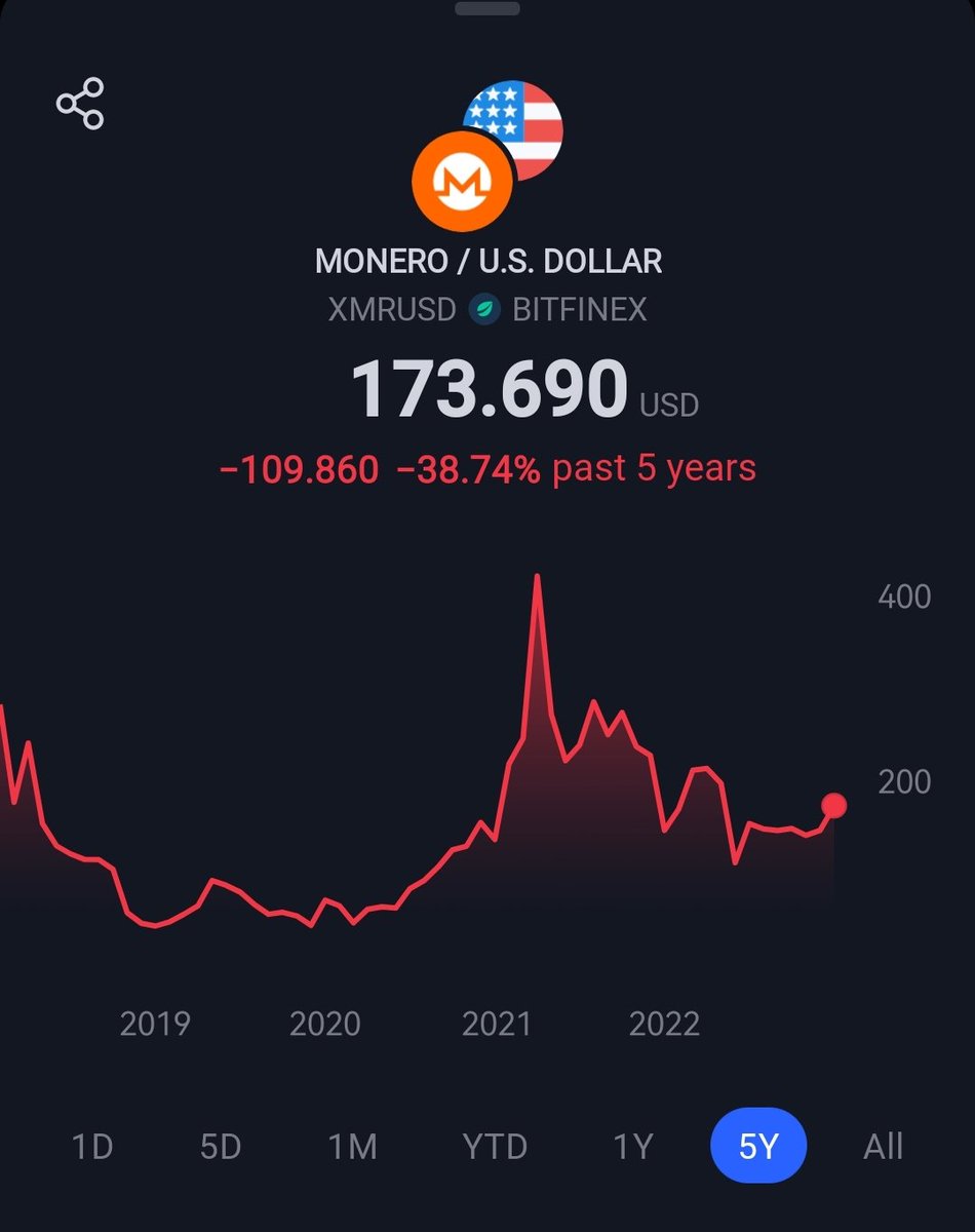 BigMonero's tweet photo. FOR ANYONE THINKING IT'S TOO LATE TO BUY #XMR YOU ARE NOT https://t.co/pokTLIgSsO